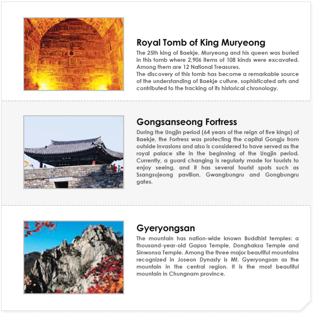 Gongju Tourist Attractions
