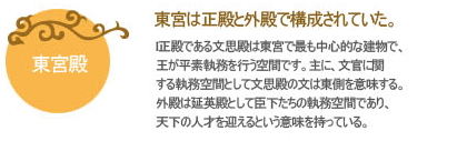 東宮は正殿と外殿で構成されていた。
正殿である文思殿は東宮で最も中心的な建物で、王が平素執務を行う空間です。主に、文官に関する執務空間として文思殿の文は東側を意味する。外殿は延英殿として臣下たちの執務空間であり、天下の人才を迎えるという意味を持っている。